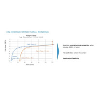 Born2Bond™ Structural: The Fast 2K Polymerizing On Demand